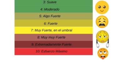 ¿Puedo controlar el esfuerzo físico de forma subjetiva y entrenar con Ciencia?