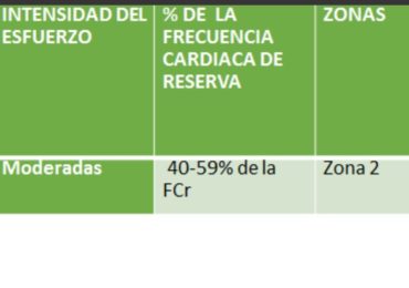 ¿Qué es la zona 2 de entrenamiento y por qué es tan importante?