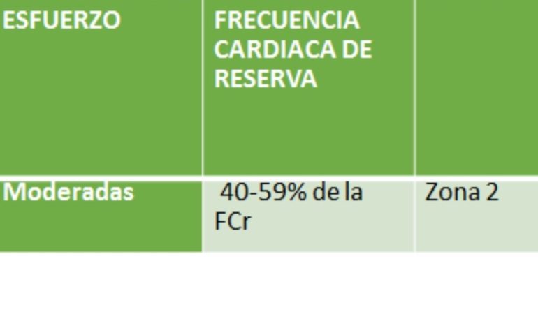 ¿Qué es la zona 2 de entrenamiento y por qué es tan importante?