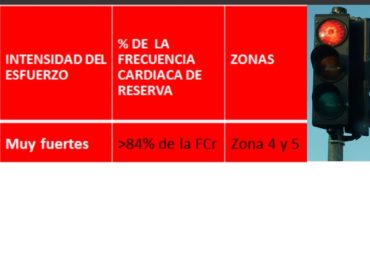 ¿Para qué me sirve entrenar en zona 4 y 5?