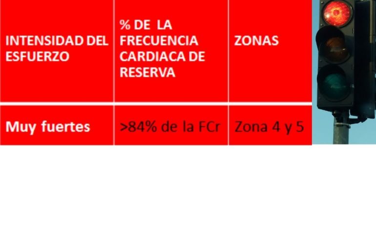 ¿Para qué me sirve entrenar en zona 4 y 5?