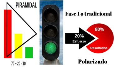 Métodos de distribución de cargas para el entrenamiento ¿Cuál es mejor?