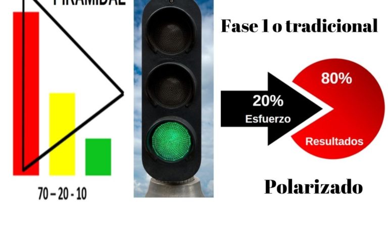 Métodos de distribución de cargas para el entrenamiento ¿Cuál es mejor?